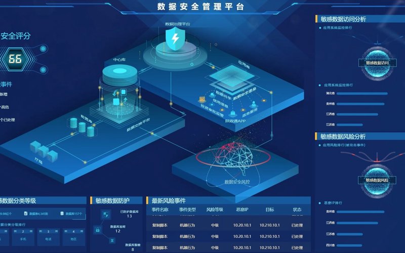 系统集成：企业信息化建设的关键引擎
