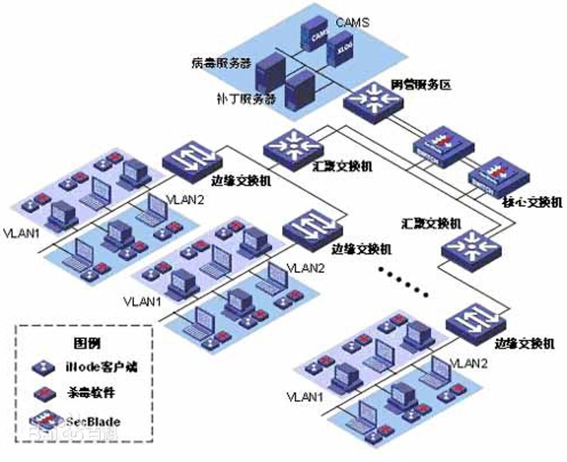 系统集成行业的最新动态